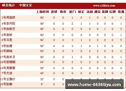 韩国出场球员的全面统计及分析