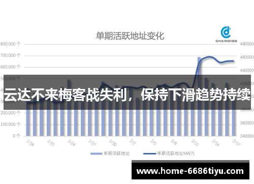 云达不来梅客战失利，保持下滑趋势持续